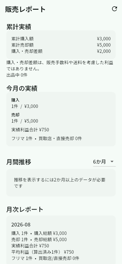 サンプルデータを表示したMONORY販売レポート画面
